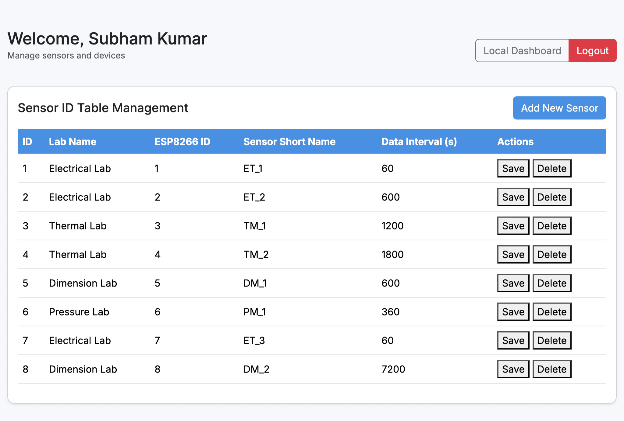 IoT Sensor Dashboard screenshot